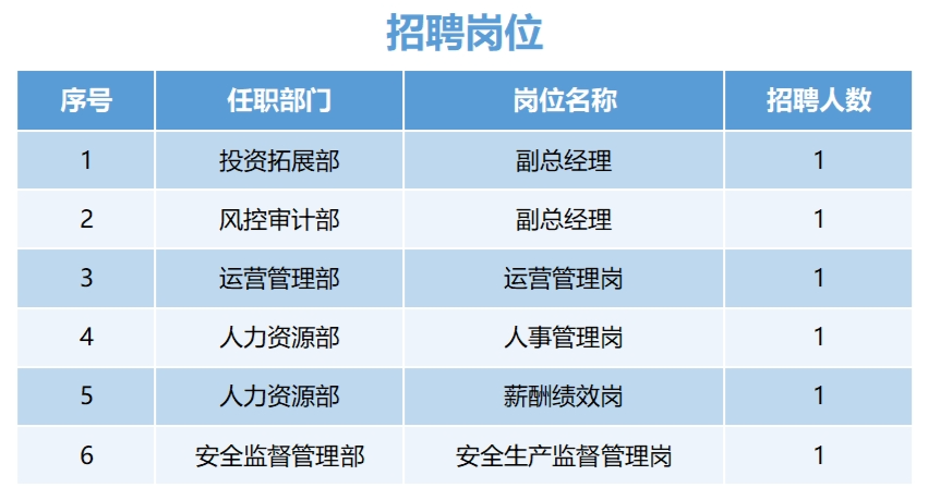 陕西建工投资集